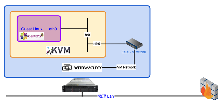 ESXi-KVM.png